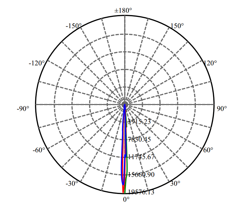 Nata Lighting Company Limited - Lens